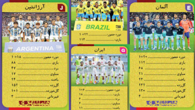 کارت بازی