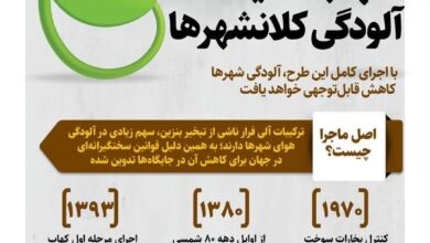 کهاب