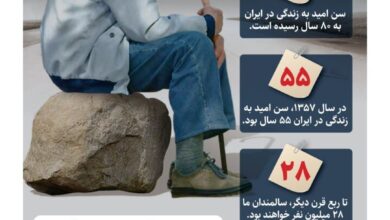 اینفو