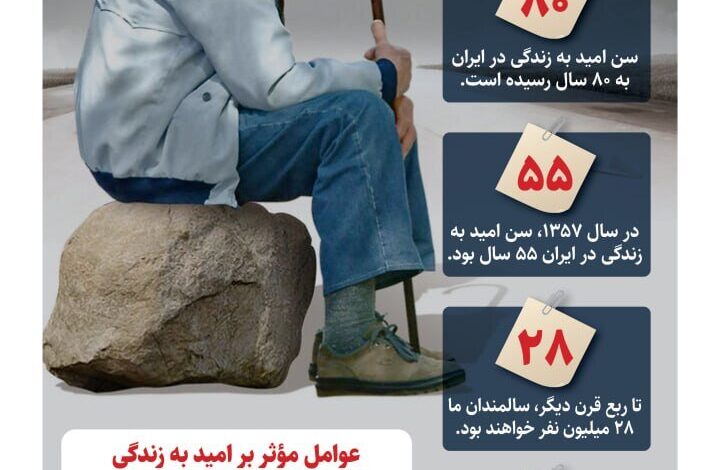 اینفو